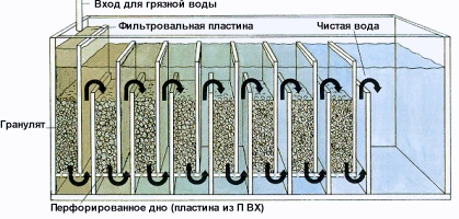 Биофильтр Биофильтр